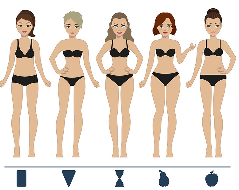 Types of figures